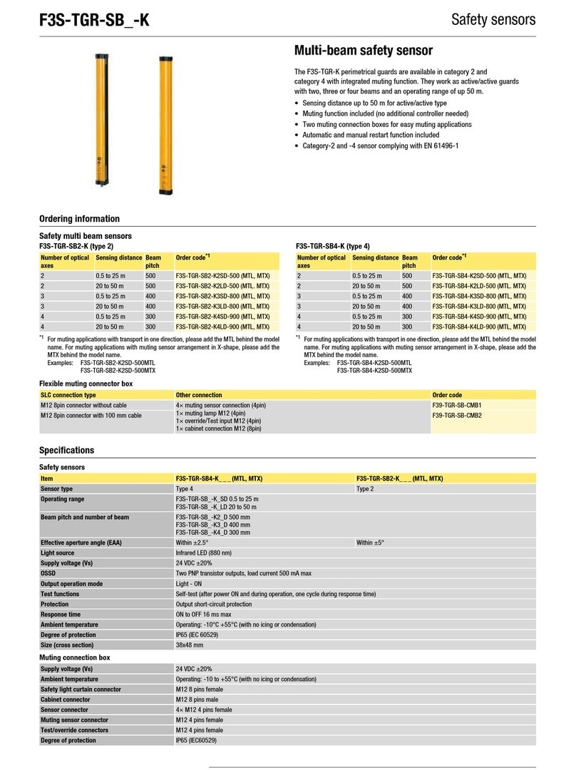 Omron F3S-TGR-SB-K User manual