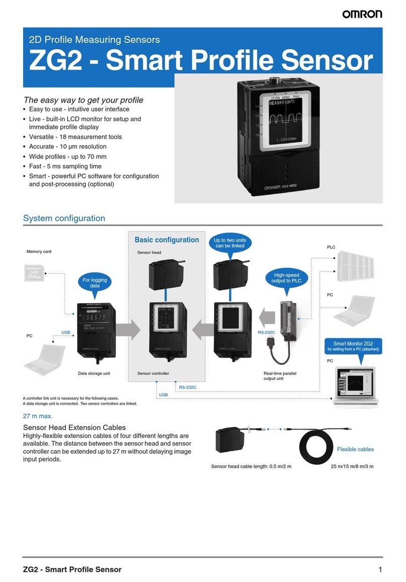 Omron ZG2 Series User manual