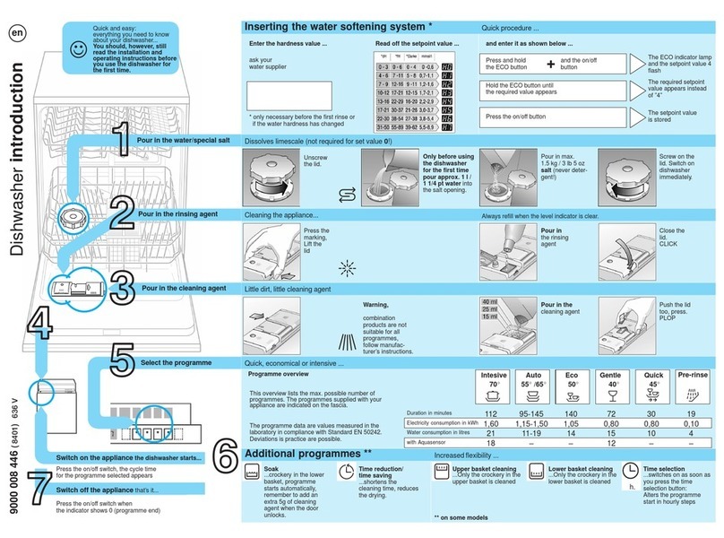 NEFF S55T57X0EU User manual
