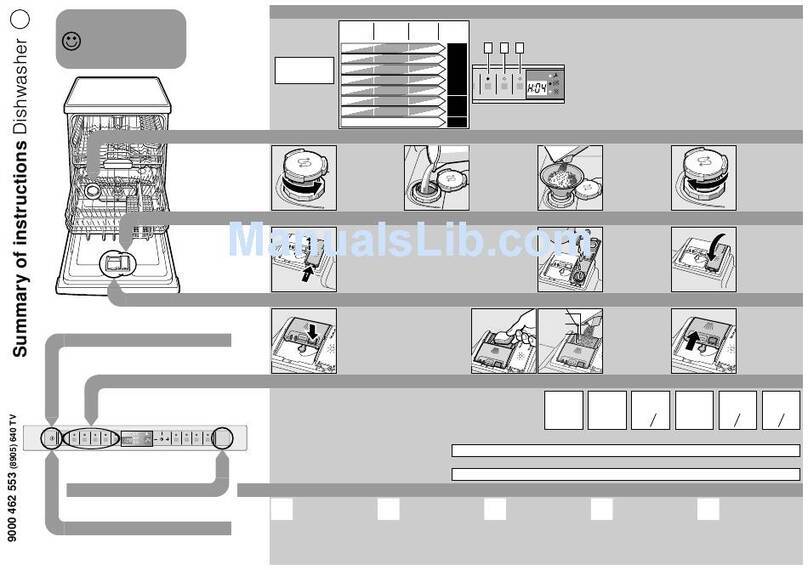 NEFF S52T69X1EU - annexe 2 Summary of instructions