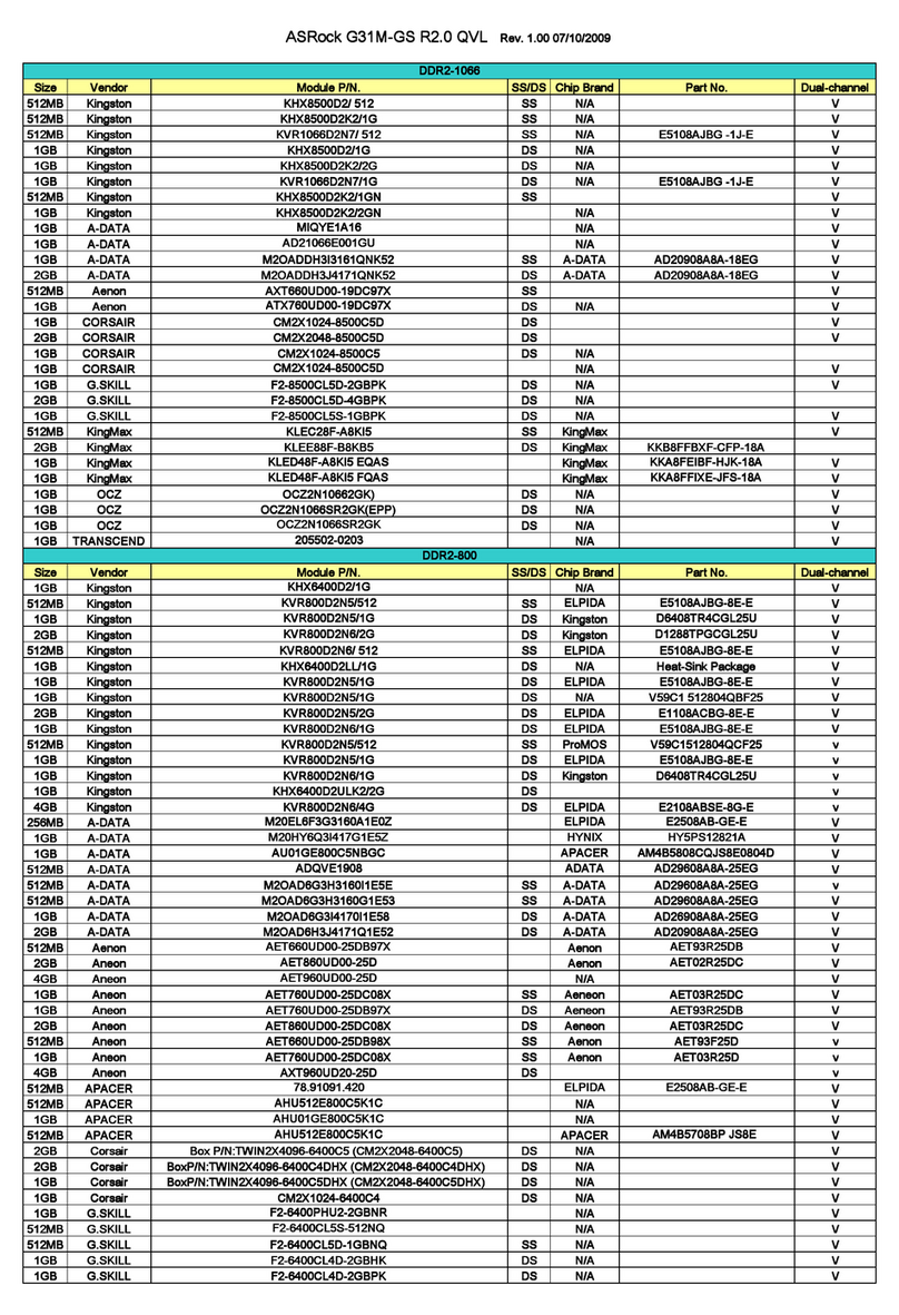 ASROCK G31M-GS R2.0-QVL User manual