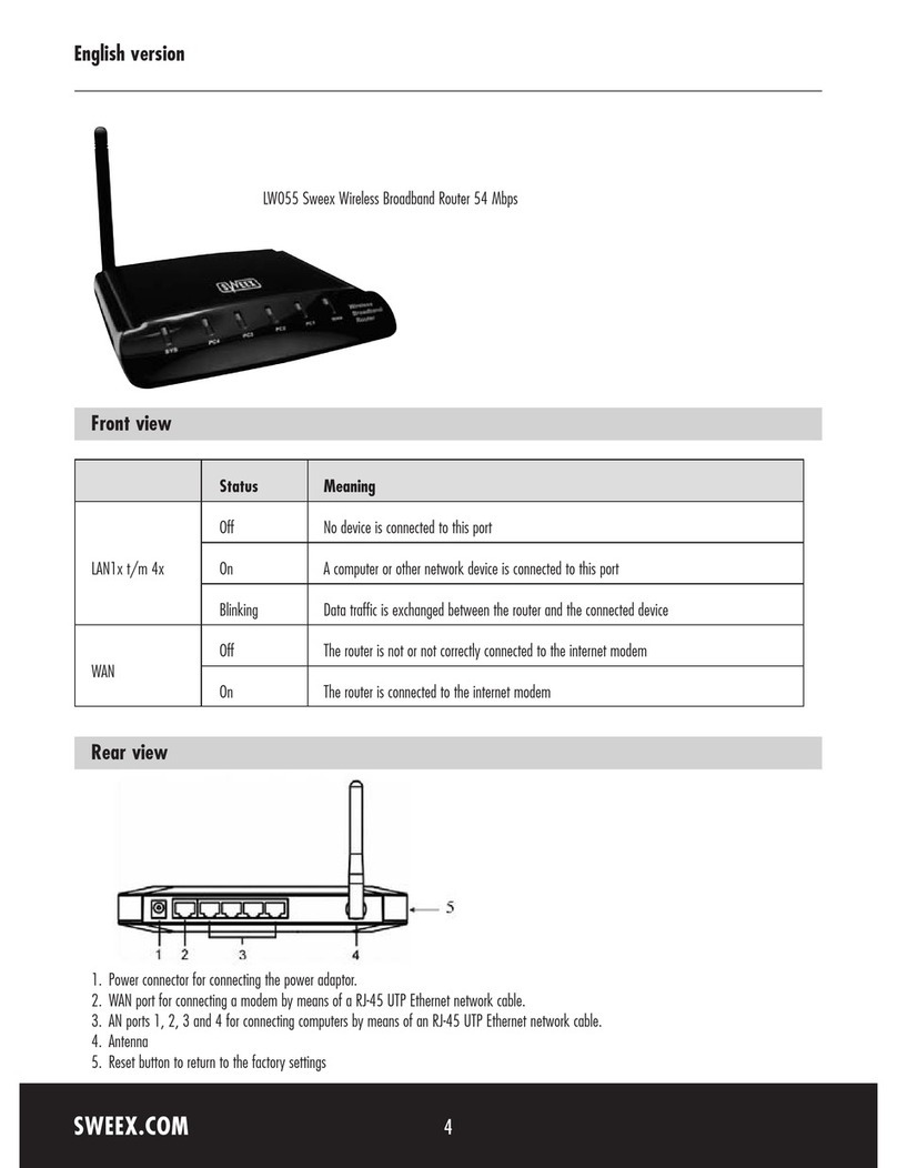 SWEEX LW055 User manual