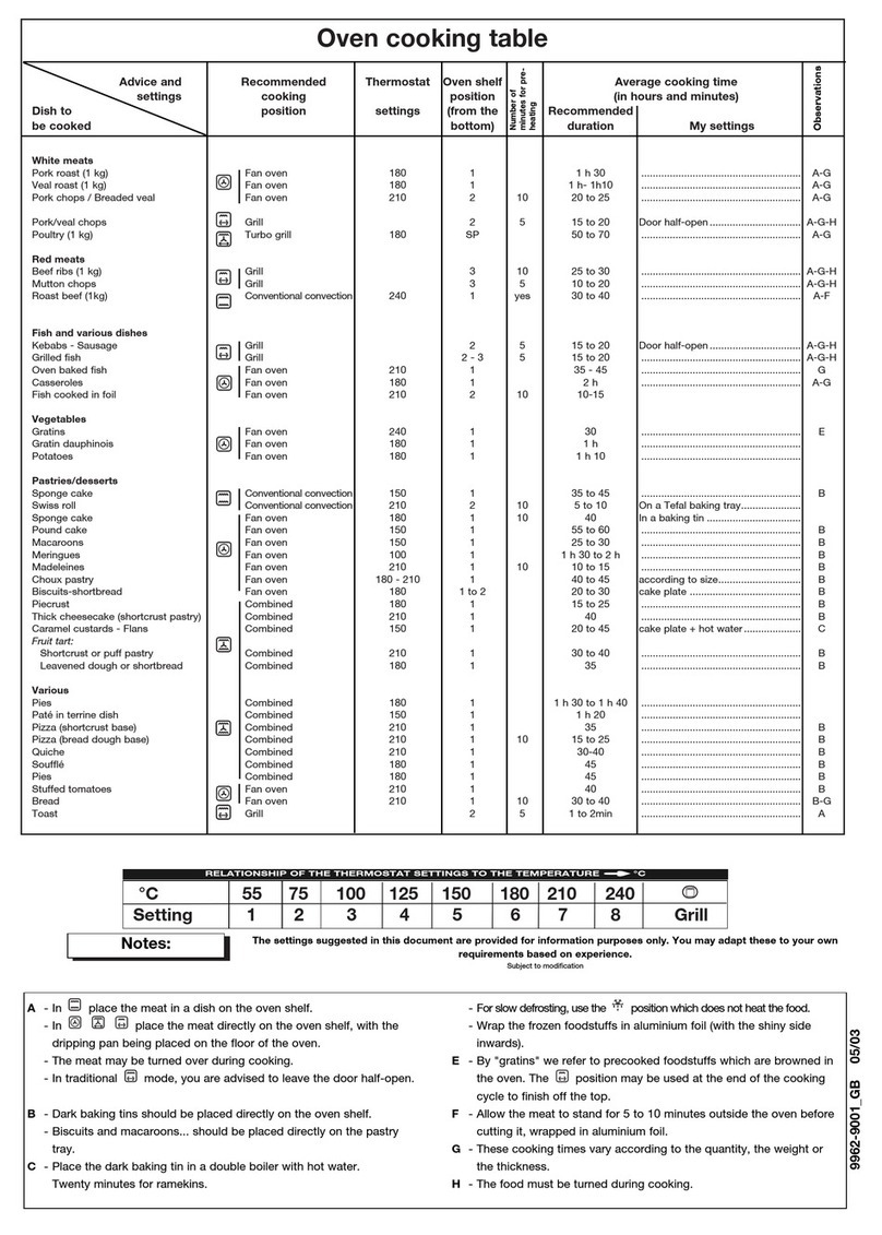 Fagor HM-480X USING Installation and operating instructions