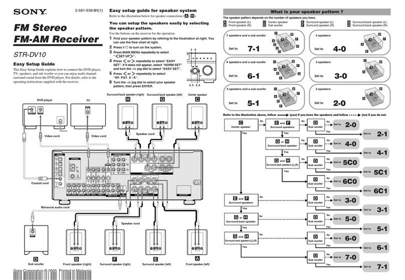 Sony STR-DV10 - Fm Stereo/fm-am Receiver Easy setup guide