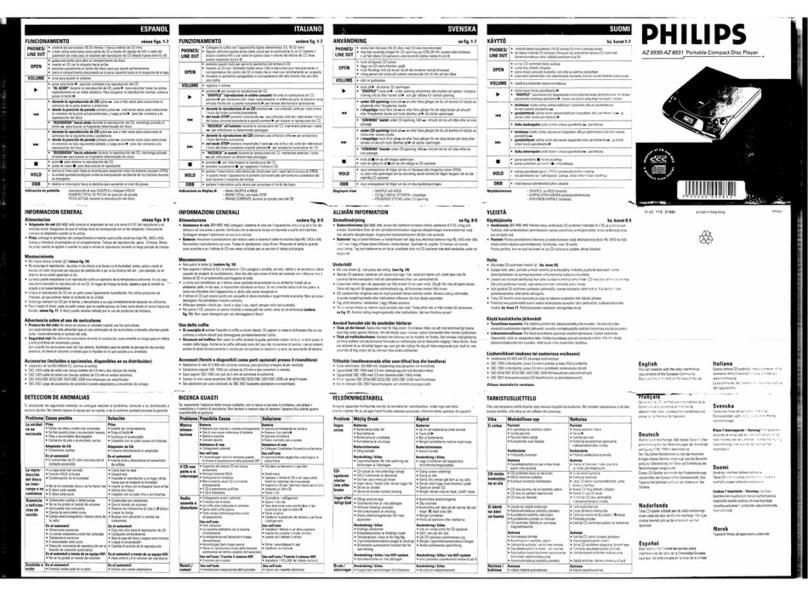 Philips AZ6831 - Cd Portable User manual
