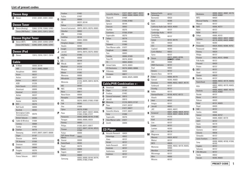 Denon AV SURROUND RECEIVER AVR-5308CI Code List