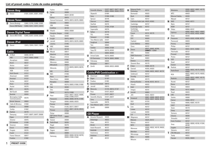 Denon AVR-3808CI Code List