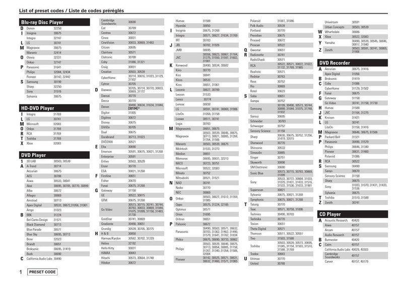 Denon AVR 4310CI Administrator guide