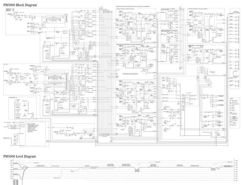 Yamaha PM 5000 Series Quick start guide