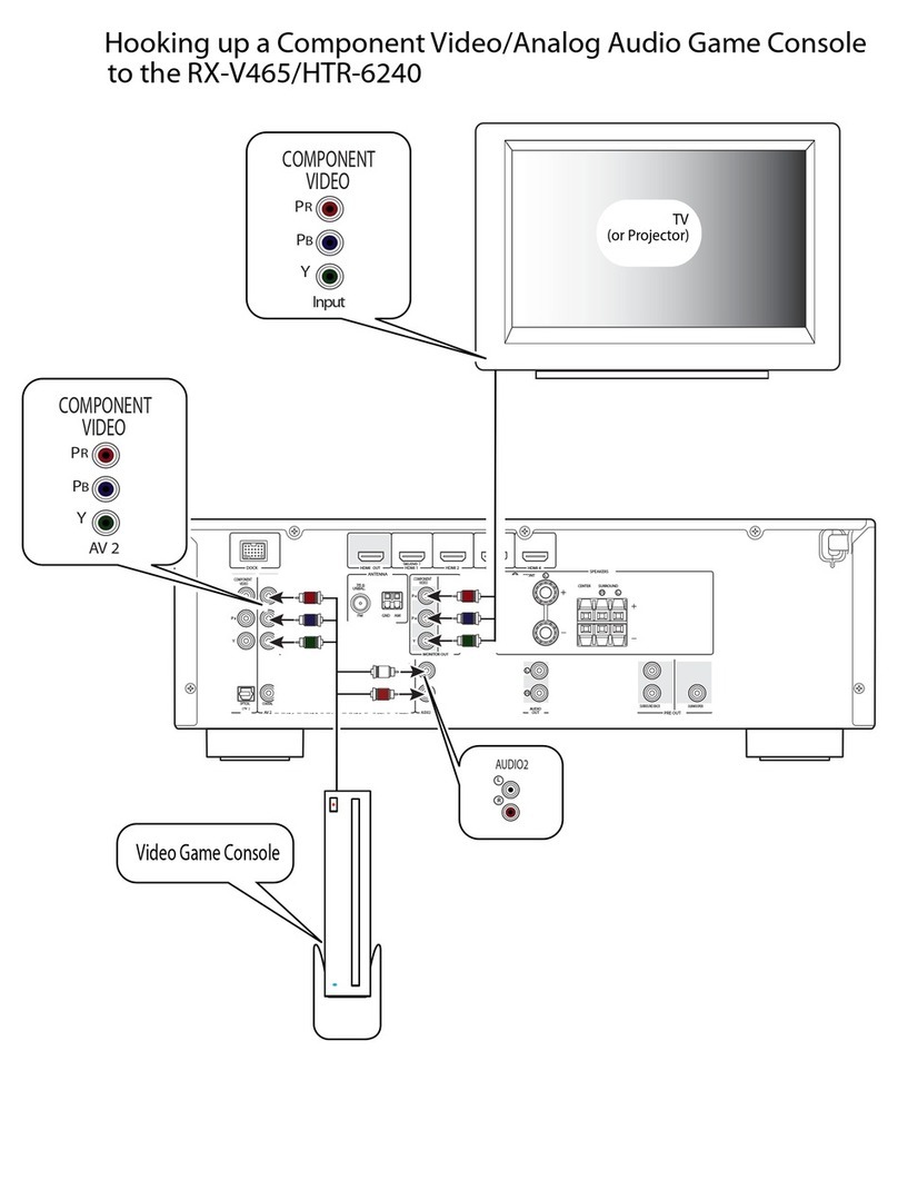 Yamaha RX-V465 Component Hook Up