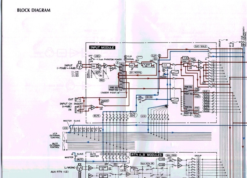 Yamaha PM-3000 Quick start guide Yamaha PM-3000 Quick start guide