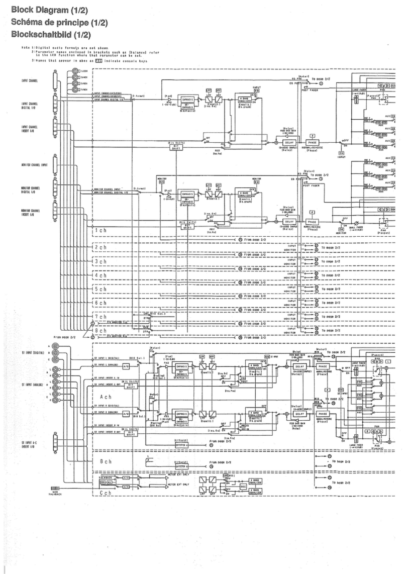 Yamaha DMC1000 Quick start guide