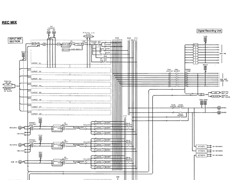 Yamaha DMR8 Manual Yamaha DMR8 Manual