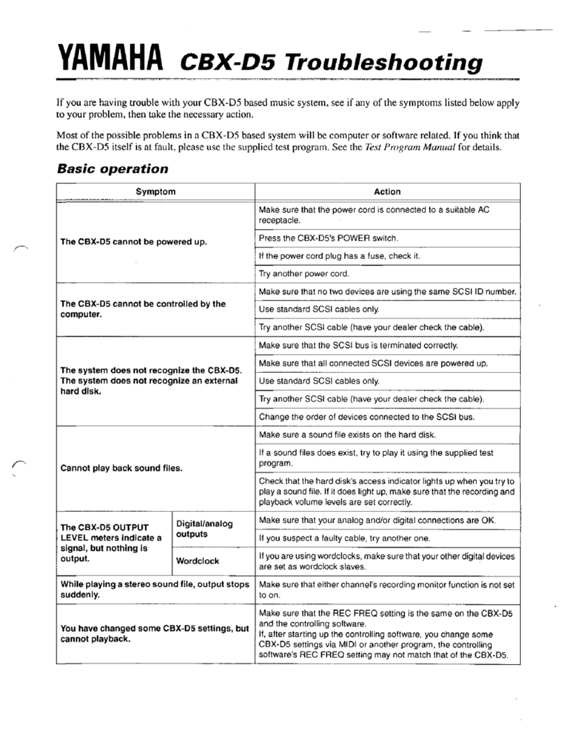 Yamaha CBX-D5 User manual