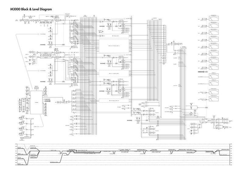 Yamaha M3000-24 Quick start guide