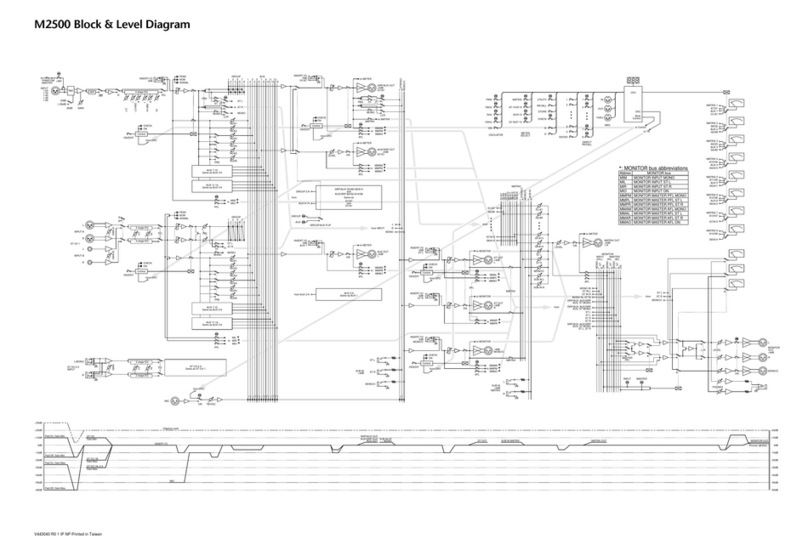Yamaha M2500 Quick start guide