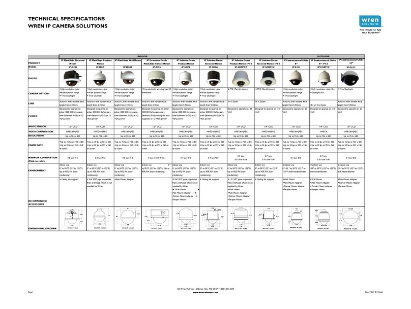 Wren MiniGlobe IP-EG12 Technical specifications
