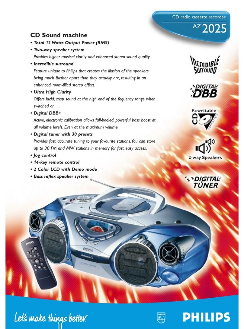 Philips AZ2025 - annexe 1 User manual