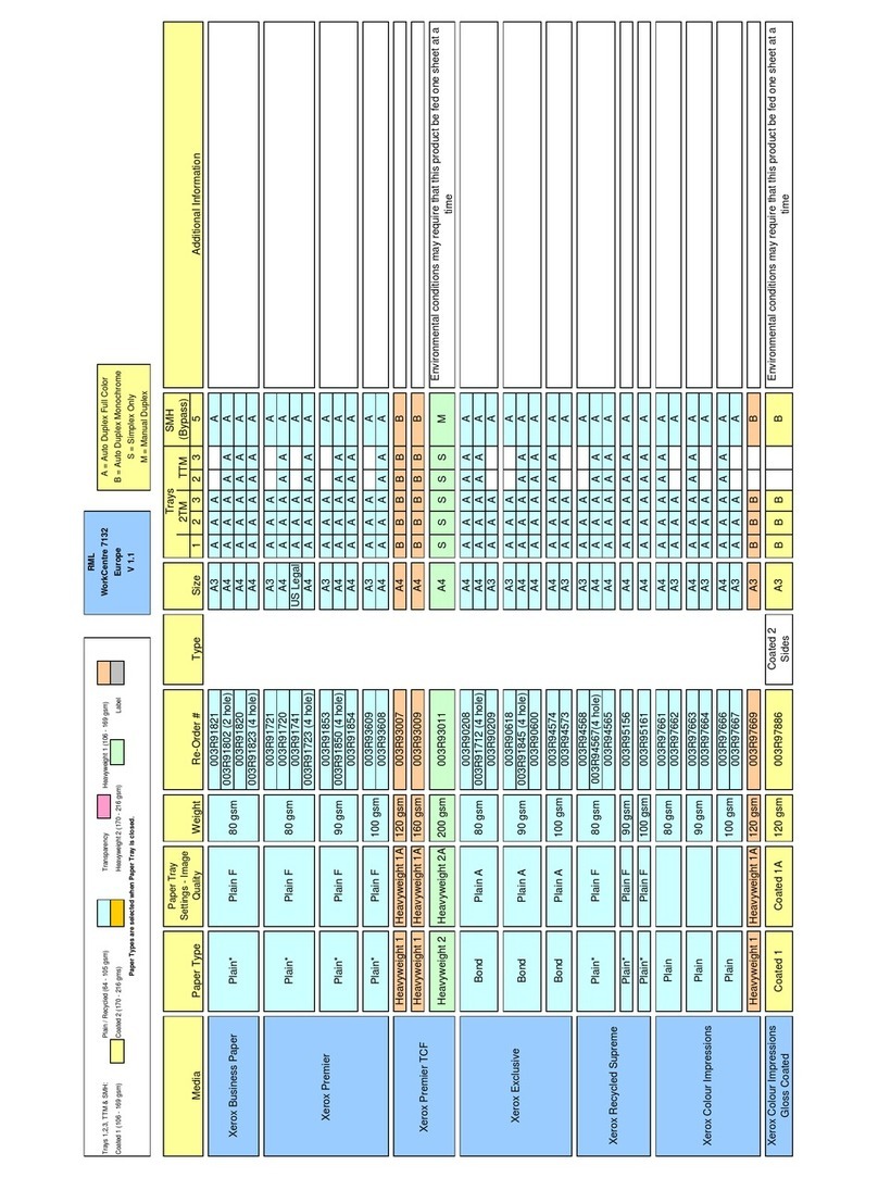 Xerox WorkCentre 7132 Paper guide