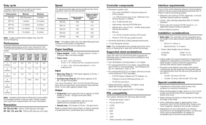 Xerox Nuvera 100 User manual
