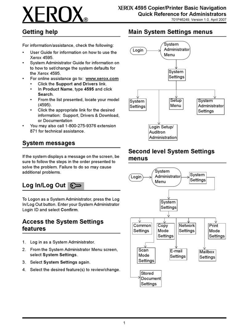 Xerox 4595 User manual