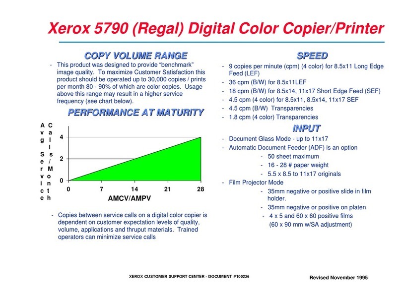 Xerox Regal 5790 User manual