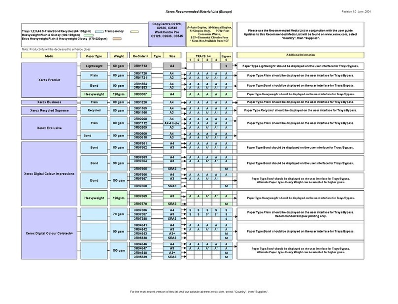 Xerox CopyCentre C2128 reference guide