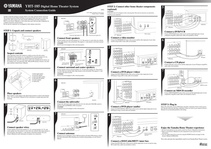 Yamaha YHT-185 Connection guide