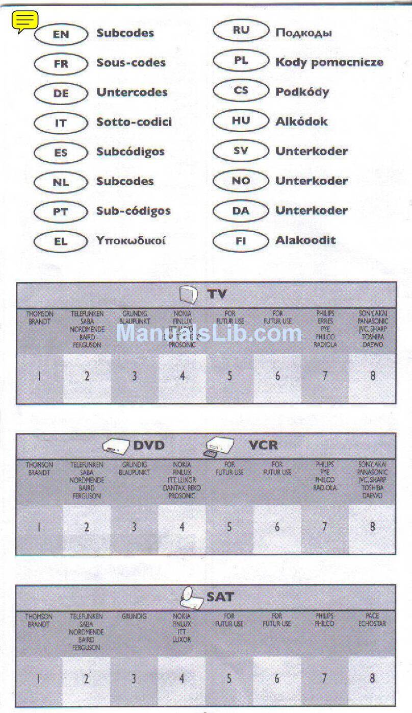 THOMSON ROC 3404 - CODE LIST User manual