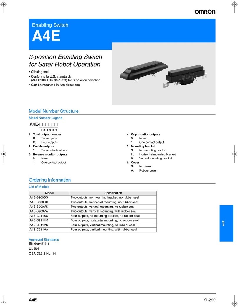 Omron A4E User manual