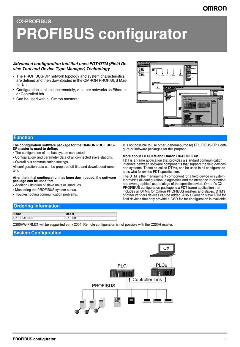 Omron CX-PROFIBUS datasheet