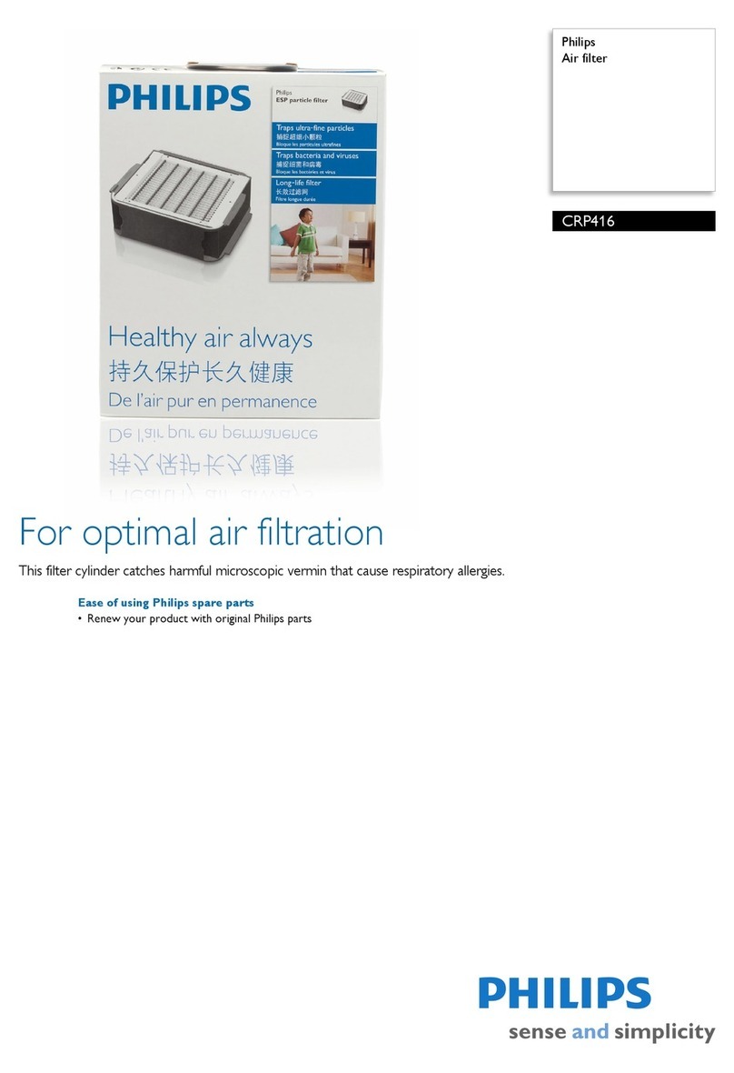 Philips CRP416 User manual