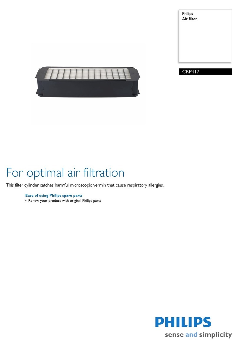 Philips CRP417 User manual