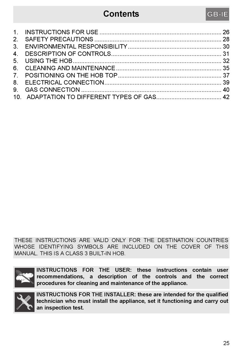 Smeg P755AB1 User manual