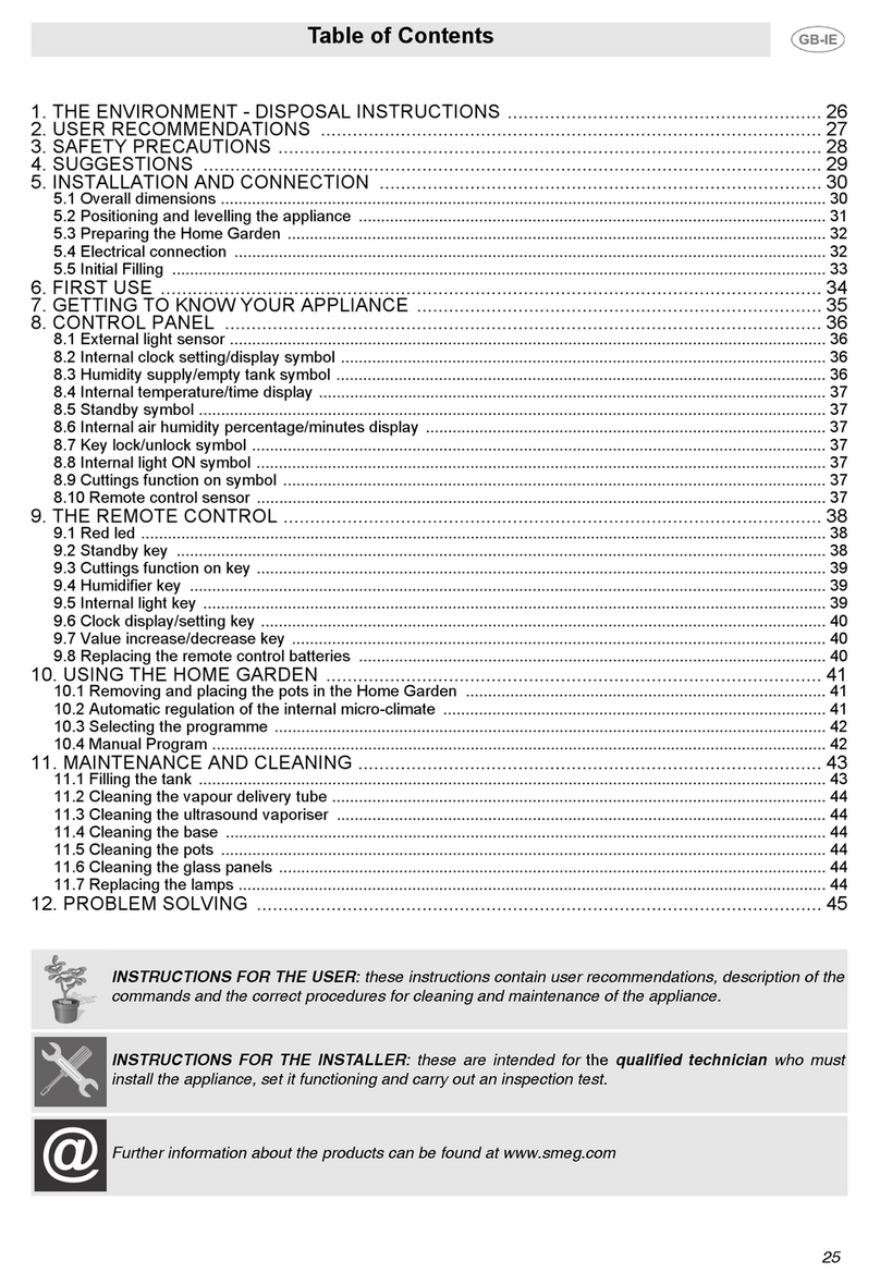Smeg SDP20 manual