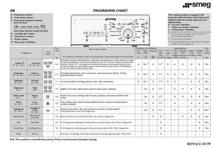 Smeg TLS8-1 Instructions for use