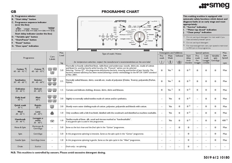 Smeg TLS6-1 User manual Smeg TLS6-1 User manual