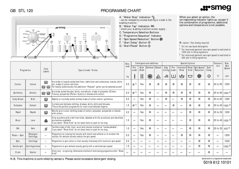 Smeg STL120 User manual