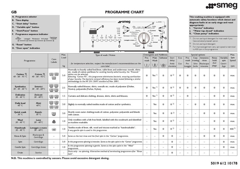 Smeg TLS10 Instructions for use