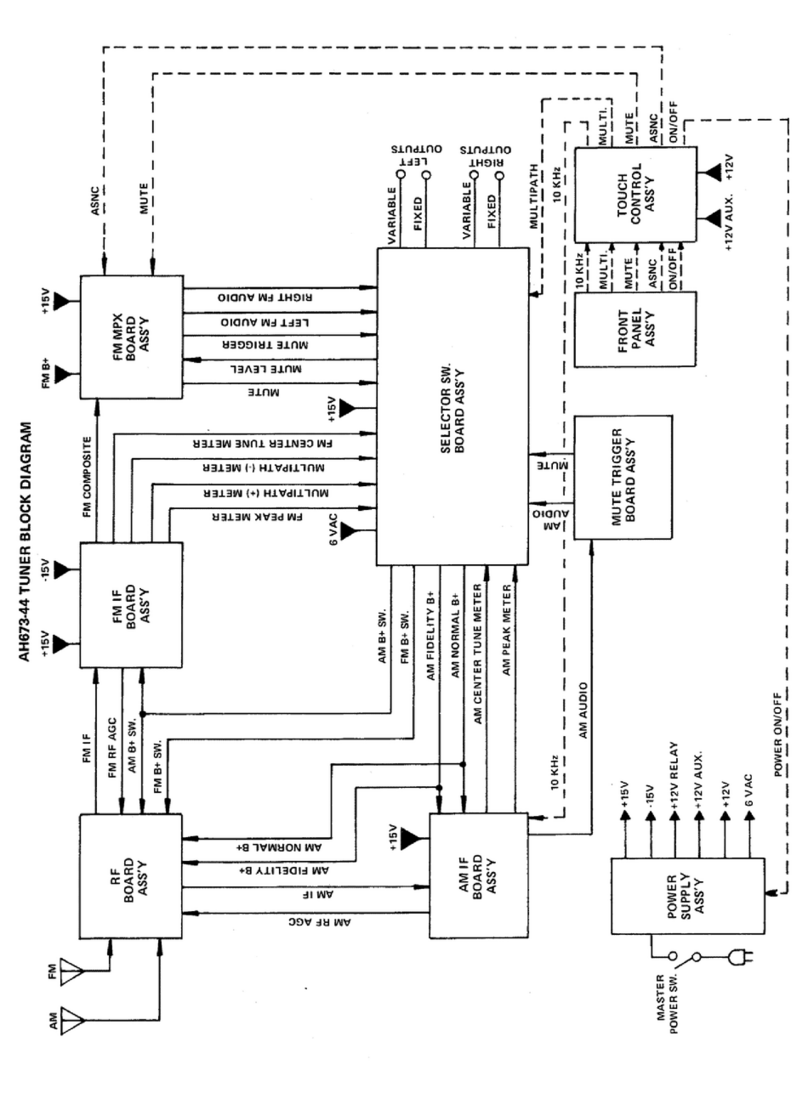 Philips AH 673 - circuit theory User manual
