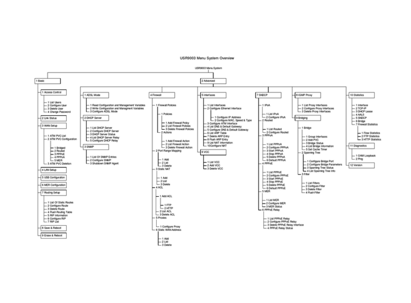 US Robotics USR9003 User manual
