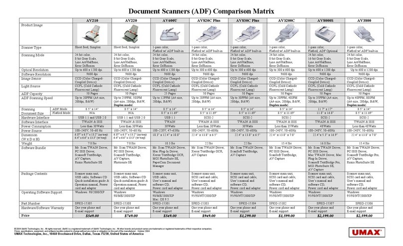 UMAX Technologies AV210 User manual UMAX Technologies AV210 User manual