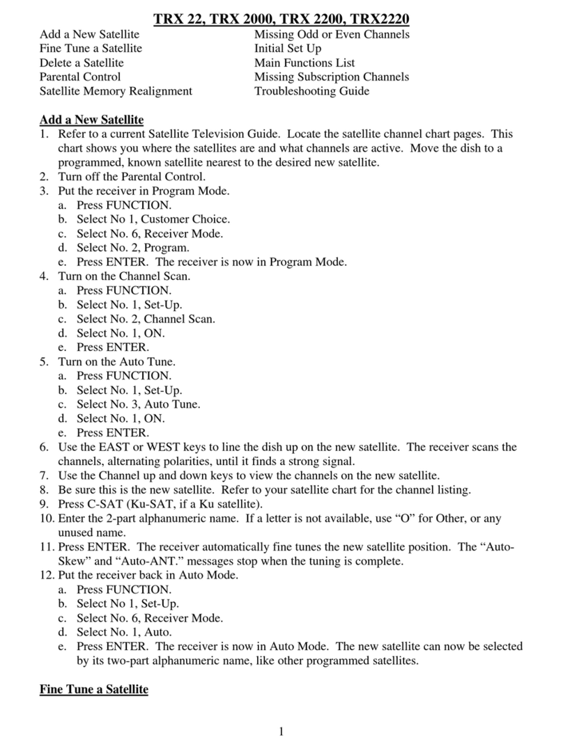 Toshiba TRX-2000 User manual Toshiba TRX-2000 User manual