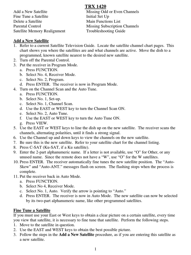 Toshiba TRX-1420 User manual Toshiba TRX-1420 User manual