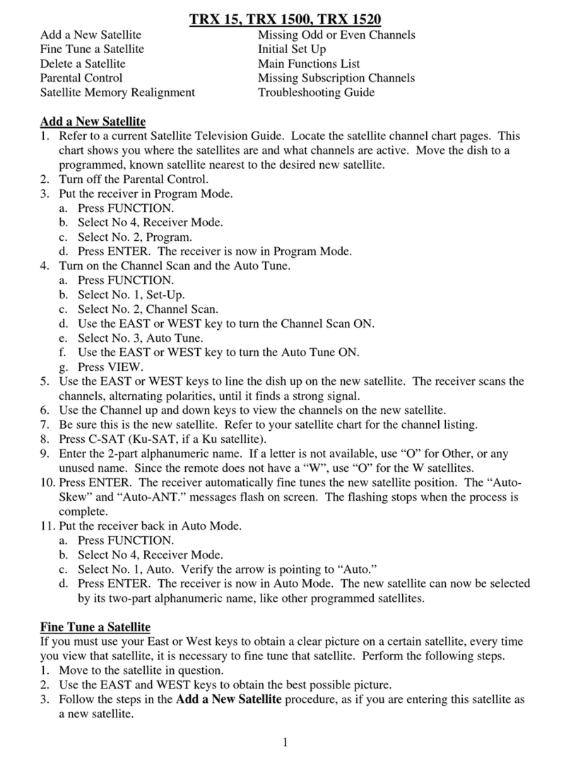 Toshiba TRX-15 User manual Toshiba TRX-15 User manual