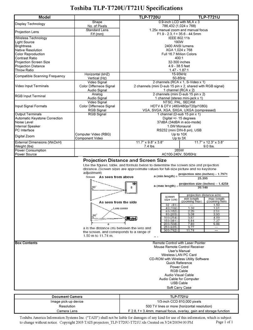 Toshiba TLP-T720U User manual Toshiba TLP-T720U User manual