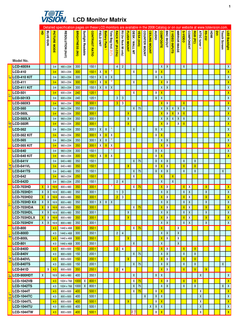 Totevision LCD-1900V User manual