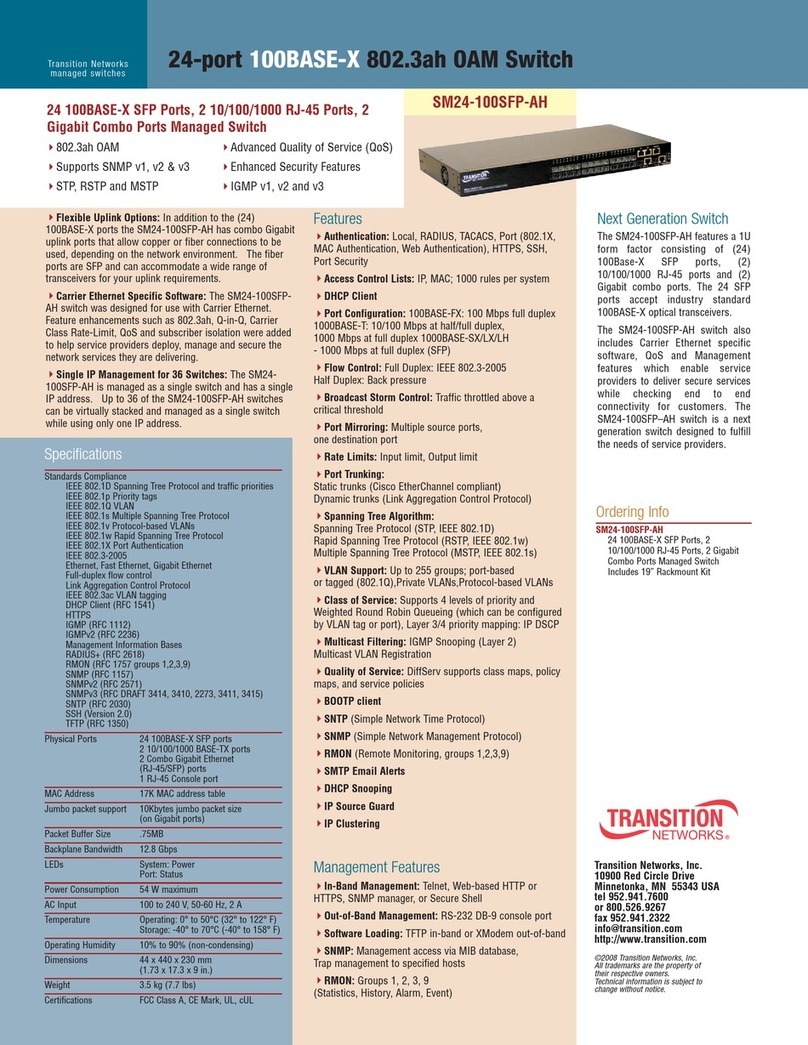 Transition Networks SM24-100SFP-AH User manual