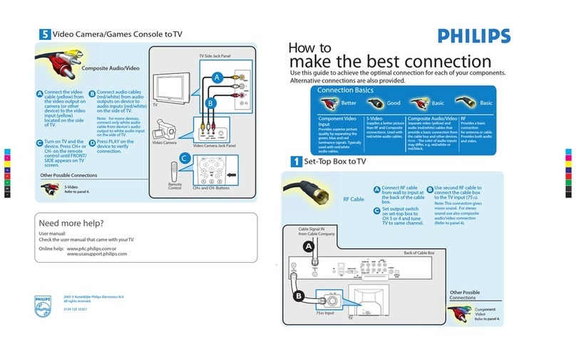 Philips 27-REAL FLAT SDTV 27PT9015D - Hook Up Guide User manual