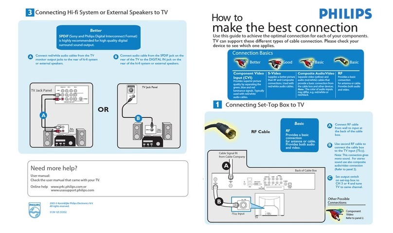 Philips 27PT9015D/37B Instruction Manual